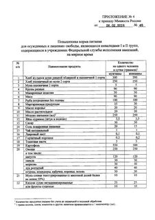 Норма осужденных