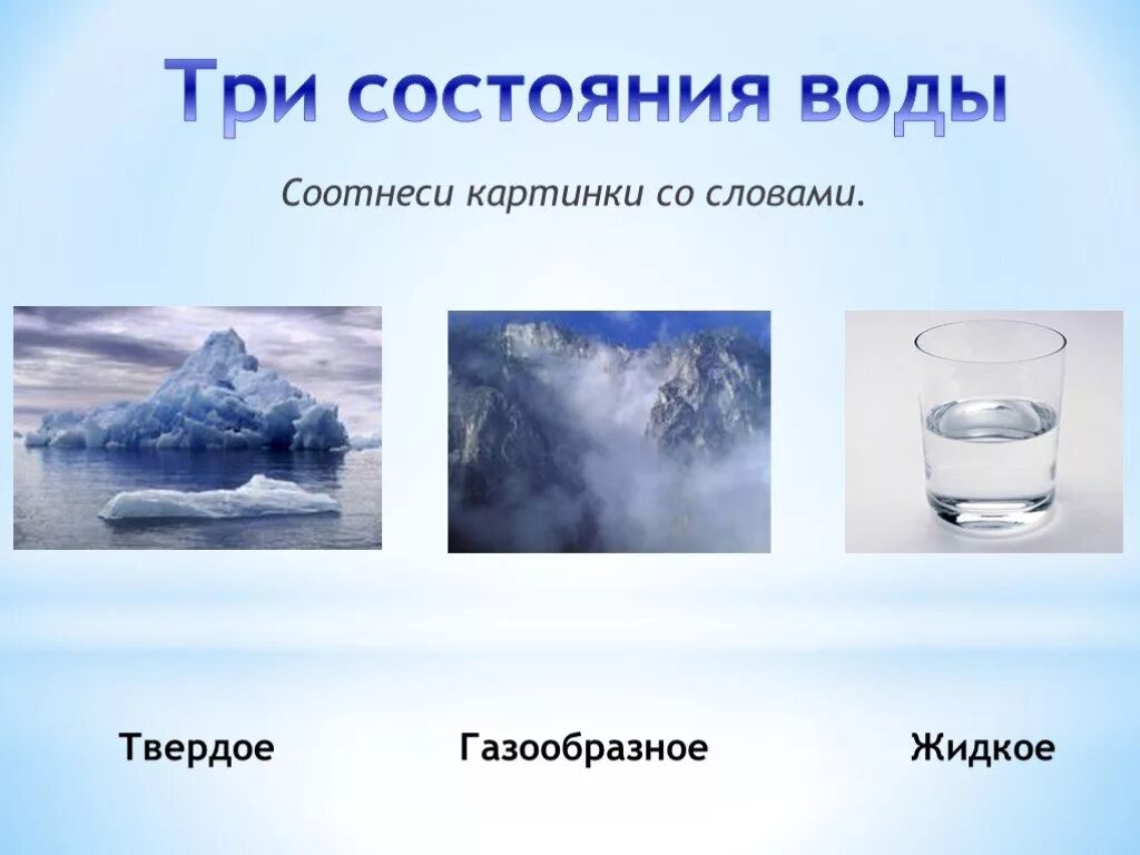 В зависимости от состояния воды. Три состояния воды. Состояние воды в природе. Три состояния воды в природе. Схема 3 состояния воды.