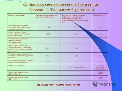 Уровень технического совершенства