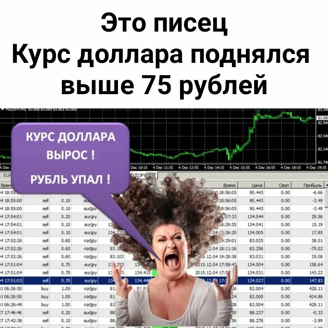Доллар рубль покупать. Курс доллара. Курс доллара курс доллара. Скачки курса доллара. Курс доллара вырос.