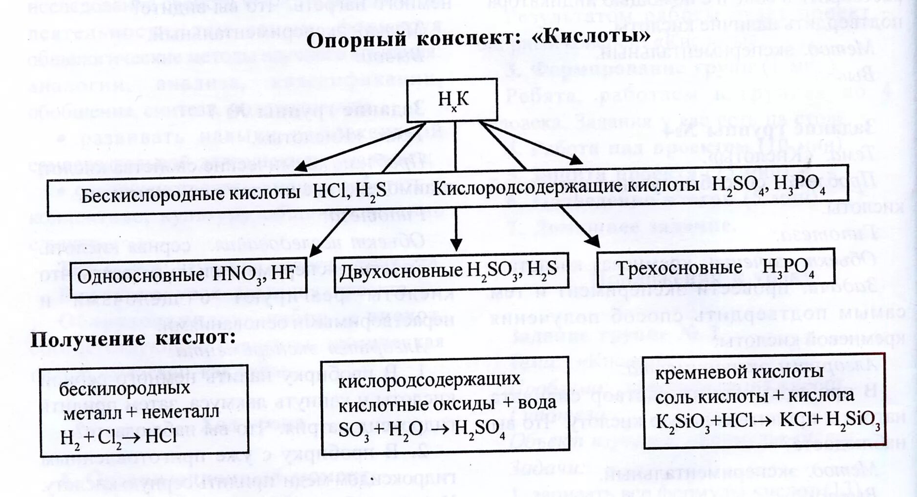 Тест по теме кислоты в 2