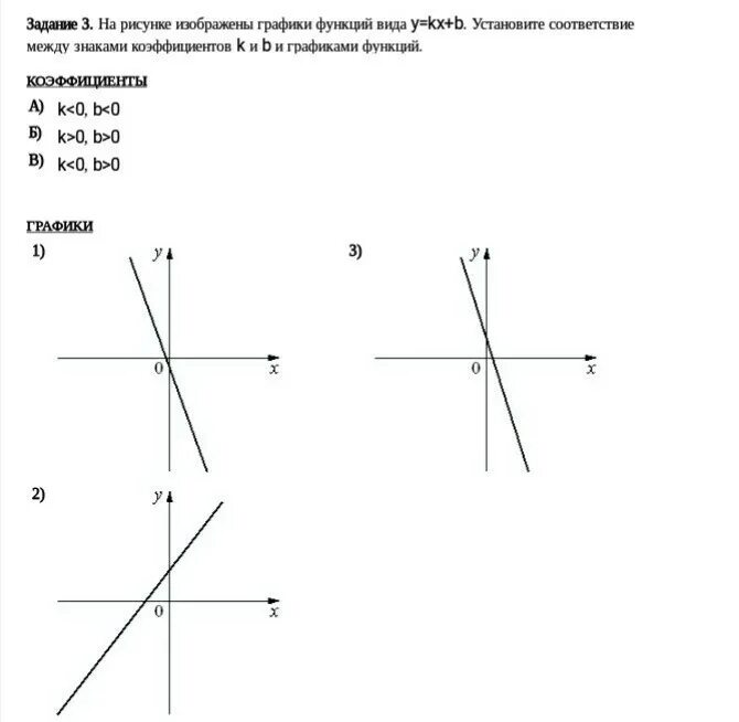На рисунке представлены графики функций. Соответствие между знаками коэффициентов k и b и графиками функций. На рисунке график функции y=KX+B. Соответствие между графиками функций и коэффициентами k и b.