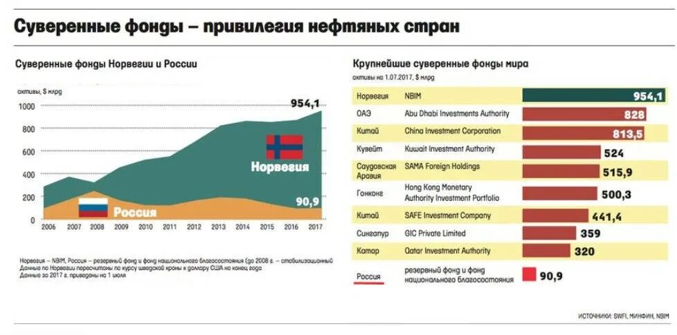 Фонд россия 2015