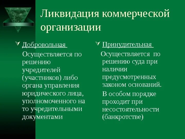 Порядок ликвидации предприятия. Ликвидация коммерческих организаций. Процедура ликвидации организации. Ликвидация субъектов предпринимательской деятельности. Установите соответствие ликвидация организации