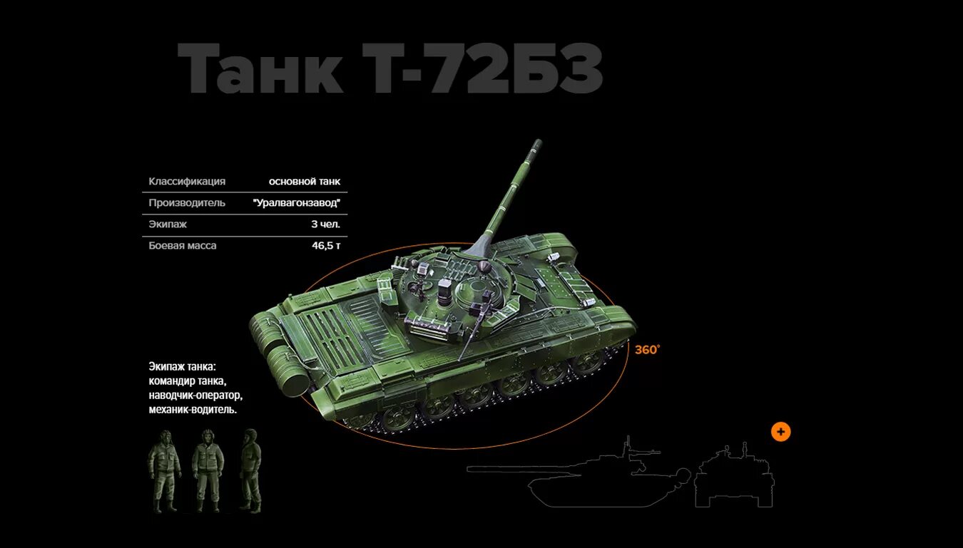 Ттх т72. Т72 танк характеристики. ттх танков т72. ттх танка т-72б1. инфографика танк т 72.