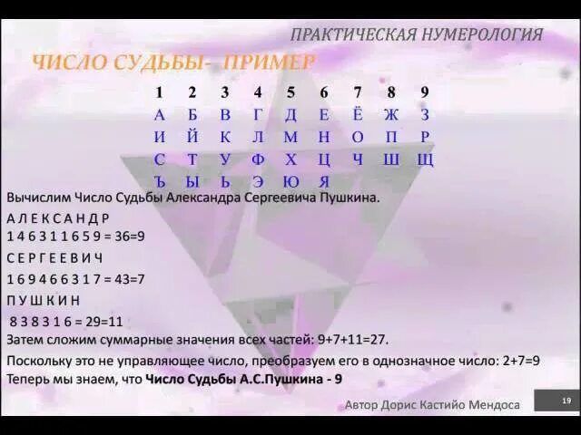 Определить судьбу по дате. Дата рождения нумерология. Счастливые числа по дате рождения. Нумерология чисел таблица. Числа в нумерологии по дате рождения.