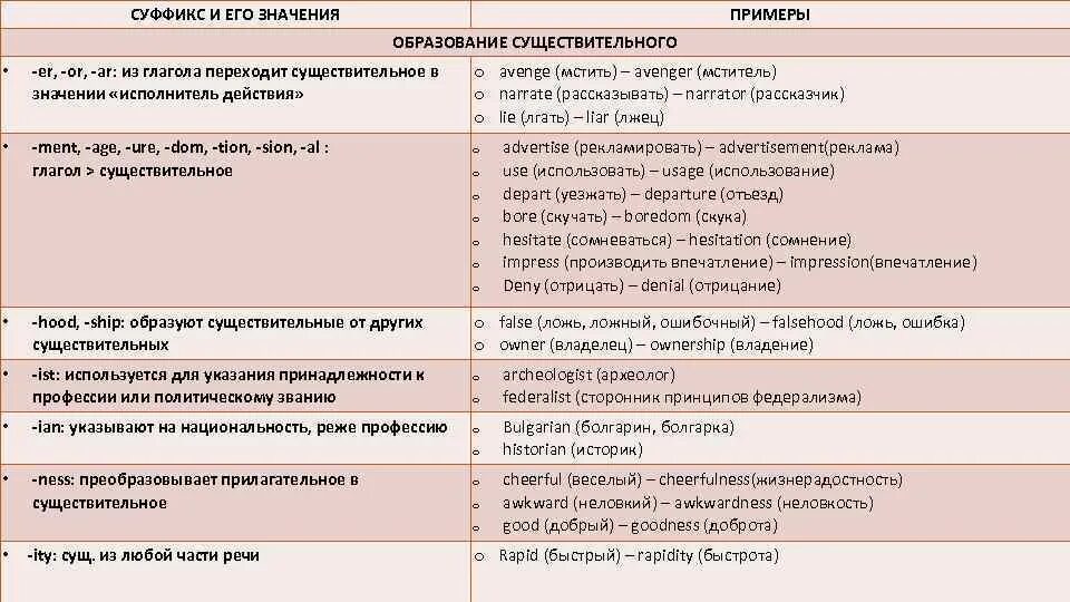 Safe существительное образовать