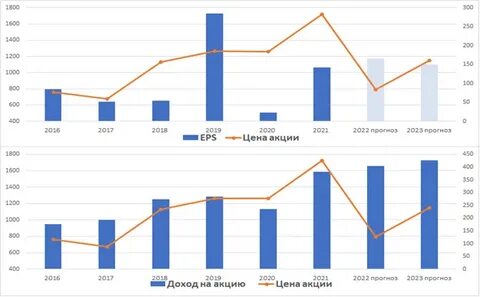 покупать ли акции новатэк сейчас