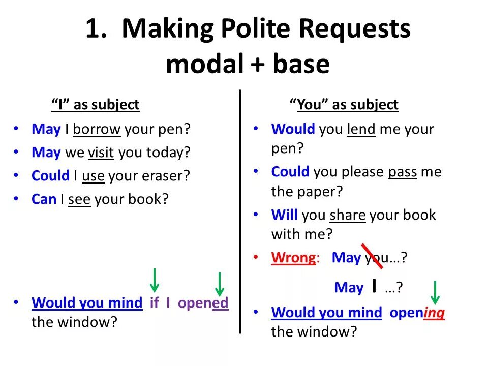 Request first. Polite requests в английском. Can could polite requests. Polite requests Worksheets. Polite requests in English правило.