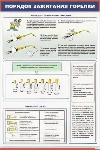 Зажигание газовой горелки. Горелка газовая кассетная. Газовая сварка плакат. Технология газовой сварки схема. Зажигание газовой горелки.