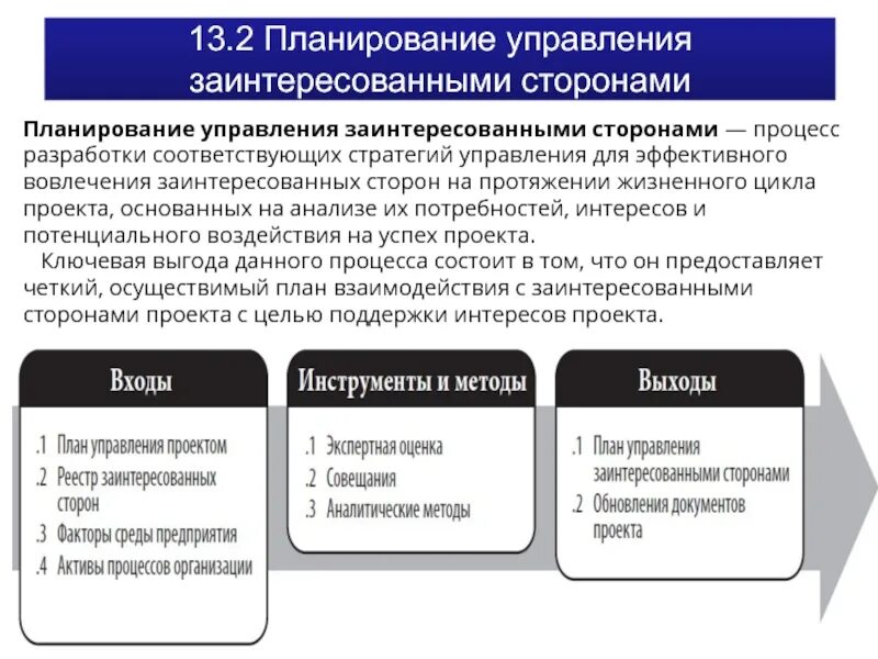 Стороны планирования