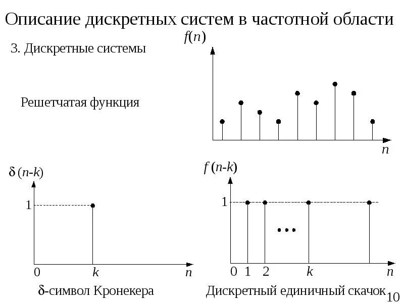 Дискретно встроенный вместе. Дискретно встроенный вместе