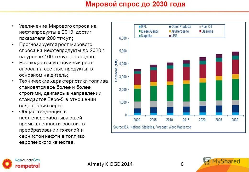 Прогноз до 2030 г. Прогноз до 2030 г