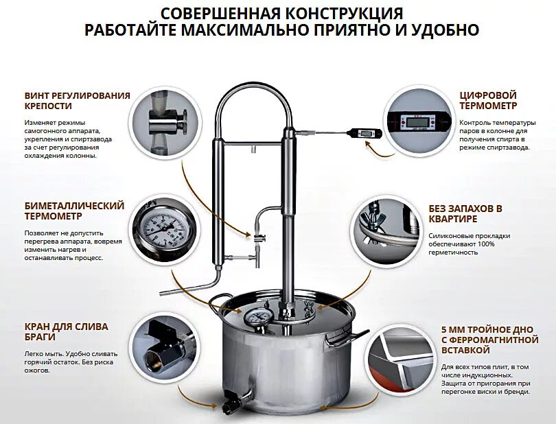 Самогонный аппарат мастер. Аппарат двойной перегонки самогона. Luxstahl 7 37 л самогонный. ЛЮКСТАЙЛ 8м самогонный аппарат. Самогонный аппарат двойного перегона 20 литров.