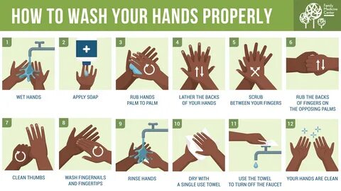 How To Wash Your Hands Properly - Family Medicine Center.