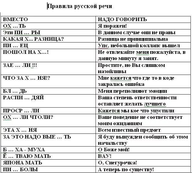 Правила русской речи на производстве. Замена матершингых слов. Культура русской речи на производстве. Правила русского речи на производстве.