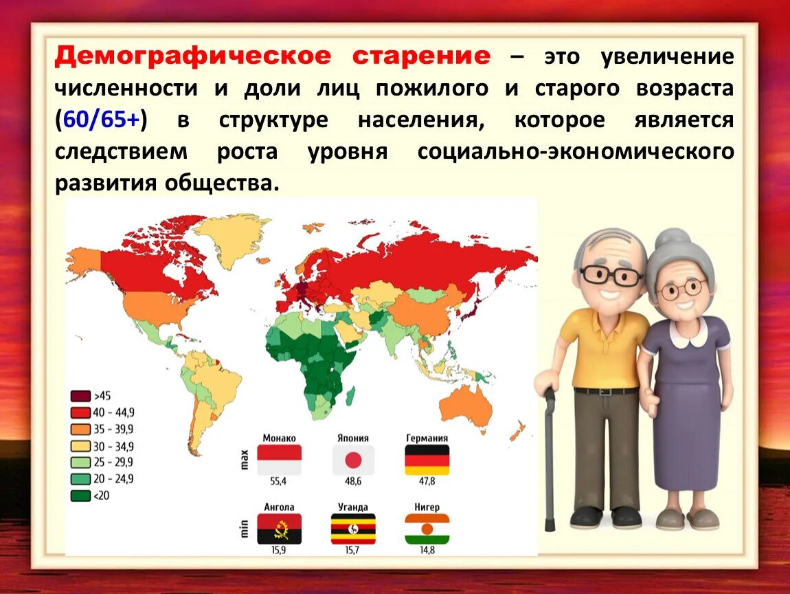 Социально демографическая группа пенсионеров. Демографическое старение. Старение населения. Половозрастная структура. Демография старения.