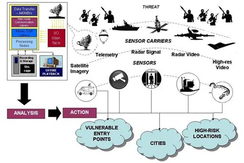 Система 2g. C4isr. система jtids. использование систем isr. command and control.
