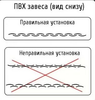 Снизу как правильно