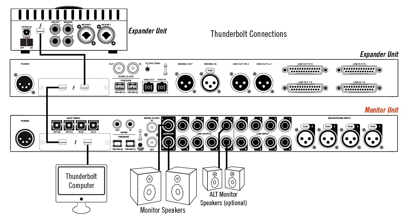 Подключение 4 мониторов. Apollo Audio interface. Apollo звуковая карта. Подключение Тандерболт. Universal Audio x8p.