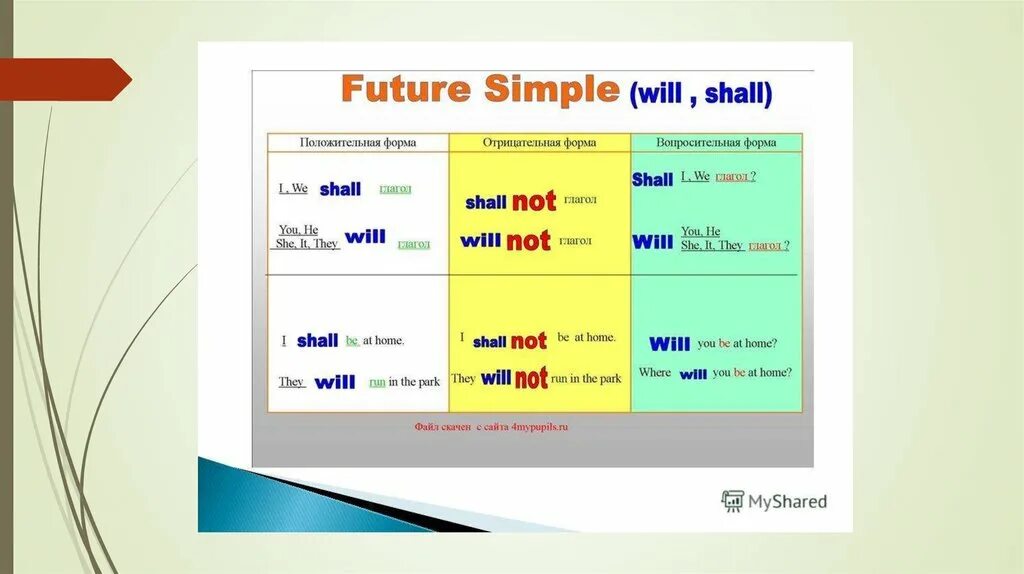 Future simple правила и примеры английский. Future simple теория. Future simple правила. Future simple таблица.