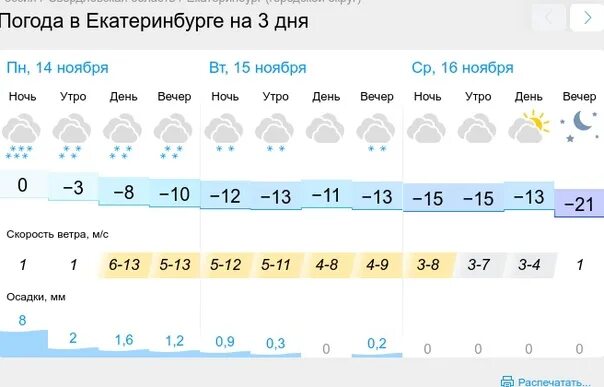 Погода неделю екатеринбург 7 дней