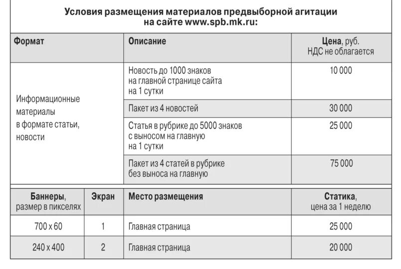 Финансирование предвыборной агитации. Сумма штрафа за размещение агитационных материалов. расписание предвыборной агитации.