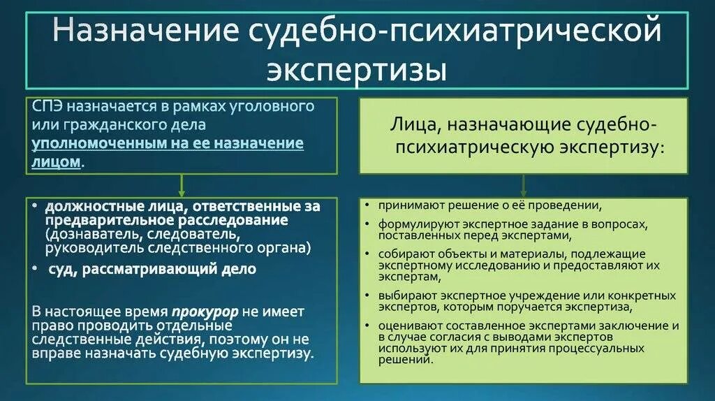 Организация психиатрической экспертизы