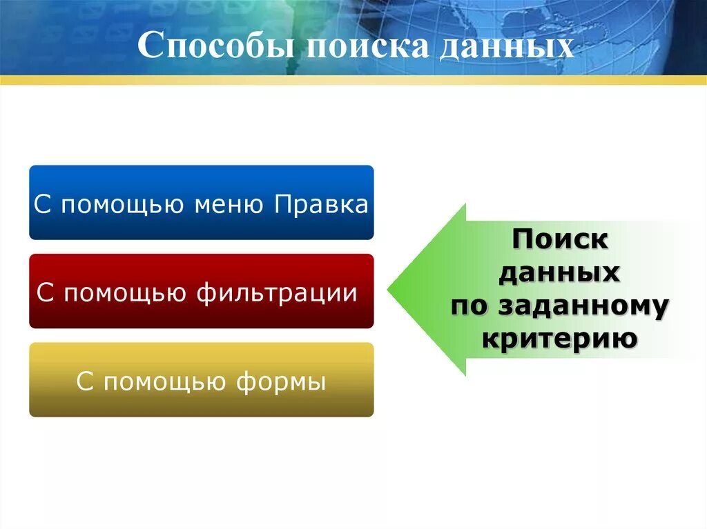 Урок поиск данных. Методы поиска данных. Способы поиска. Методы поиска информации в базе данных. Поиск данных Информатика.