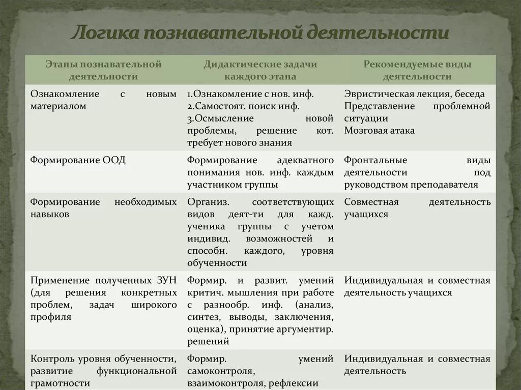 Научно познавательные задачи