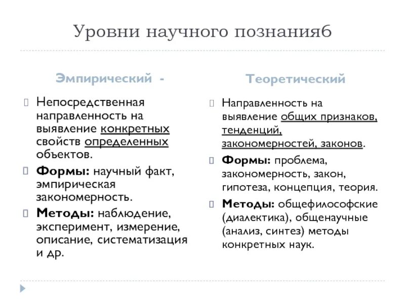 Эмпирический и теоретический. Выдвижение гипотезы исследования. Структура метода гипотезы. Теоретическая и эмпирическая гипотеза. Эмпирический и теоретический.