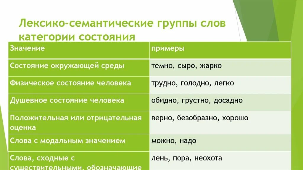 Тематический значение слова. Слова категории состояния. Группы слов категории состояния. Лексико-семантические группы слов категории состояния. Лексико-семантическая группа.