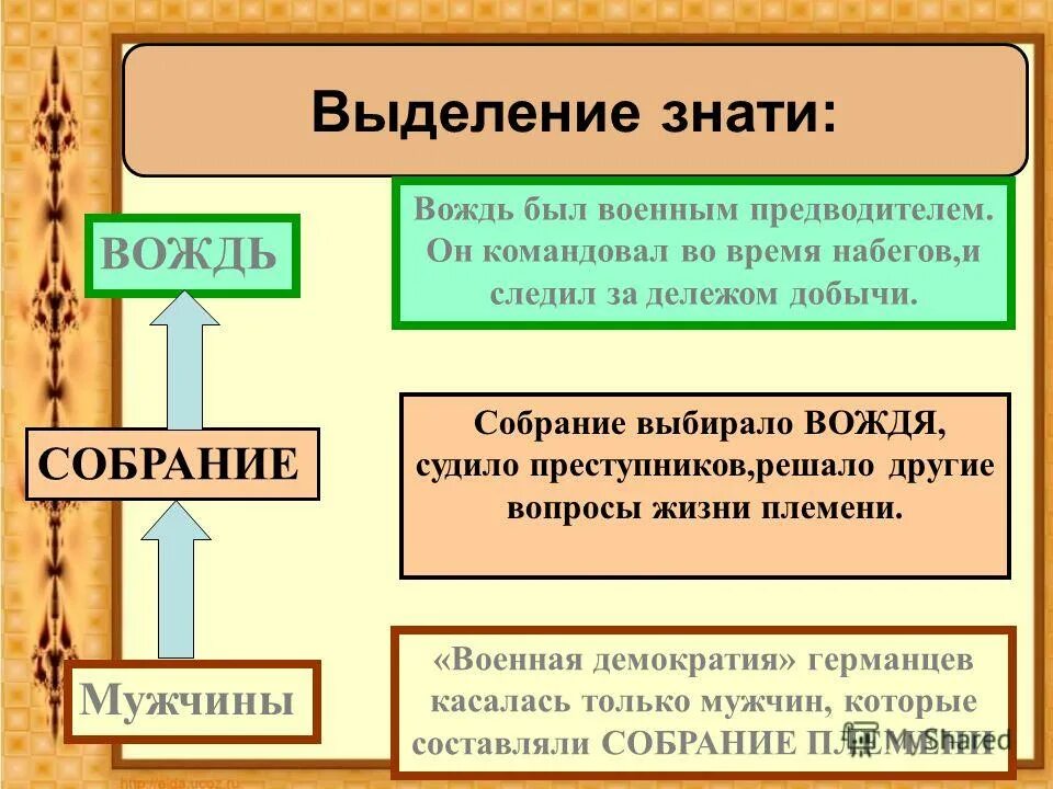 индейцы северной америки сиу. появление неравенства история. появление неравенства и знати. выделение знати история 5 класс. портреты индейских вождей.