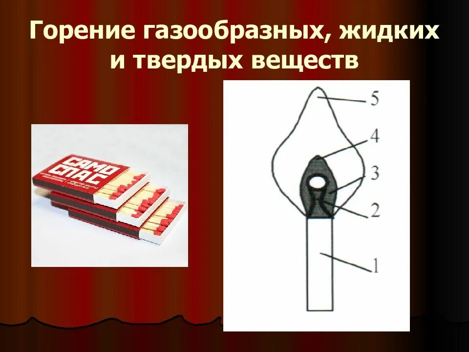 Горение газообразных, жидких и твердых веществ. Горение неорганических твердых веществ. Горение Твердые газообразные жидкие. 11. Механизм горения твёрдых, жидких и газообразных веществ. Горение газообразных веществ класс