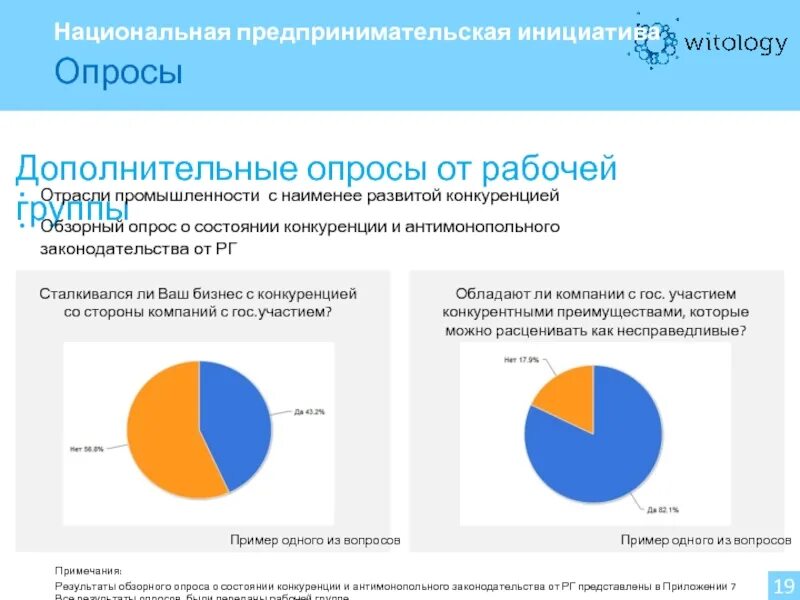 Опрос по дополнительным услугам. Проект «Национальная предпринимательская инициатива». Опрос по нацпроектам. Хозяйственная инициатива примеры.