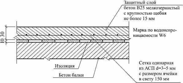 Слой бетон 3 слой. Плита фундаментная технология 200мм. Монолитный плитный фундамент технология. Слой бетон 3 слой. Гидроизоляция фундаментной плиты пирог.