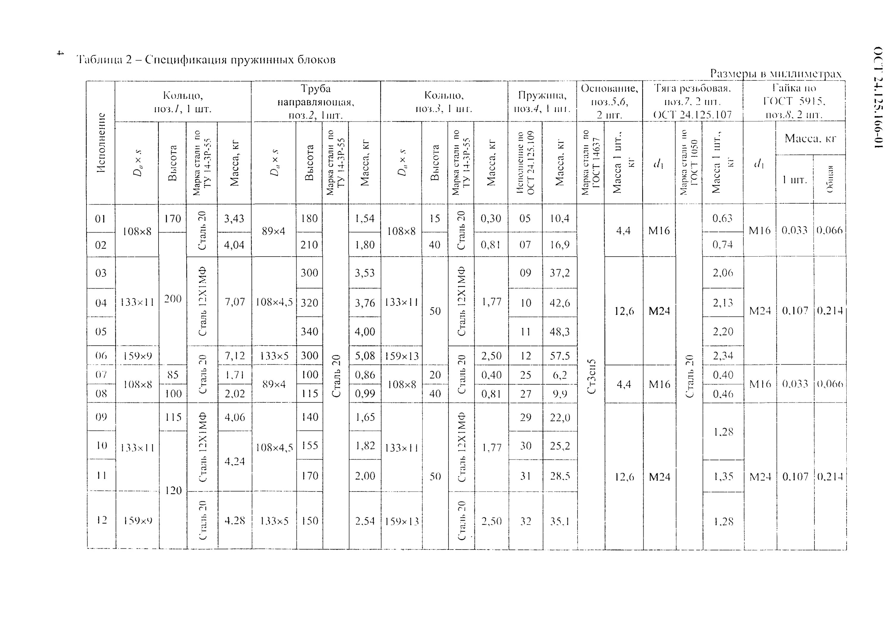 Ост 108.109 01. Пружина 24 ОСТ24.125.109-01. Блок пружинный ОСТ 24.125.166. ОСТ 24.125.166-01 блоки пружинные для опор трубопроводов ТЭС И АЭС. Блок пружинный 06 ОСТ 24.125.166-01.