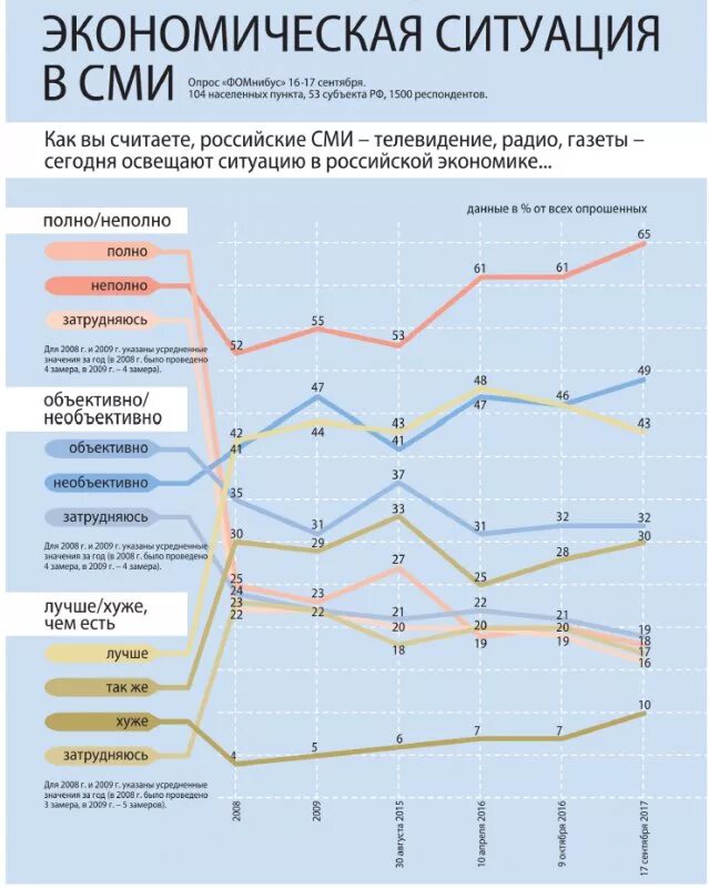 Экономическая ситуация в производстве. Инфографики в СМИ. Инфографика средств массовой информации. Примеры инфографики в СМИ. Экономическая ситуация в стране.