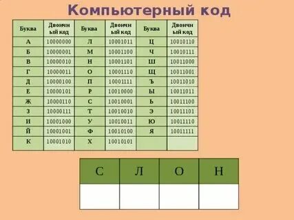 Расшифровка букв в информатике. Расшифровка букв в информатике