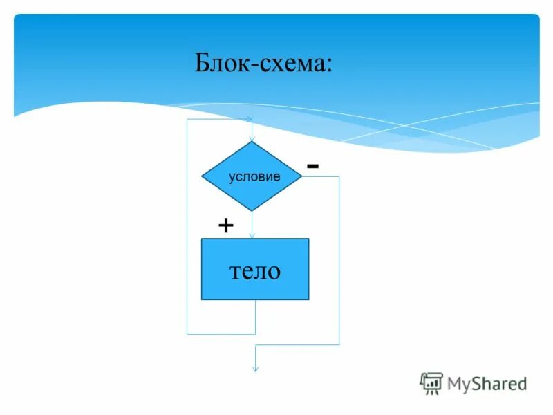 Блочная схема в презентации. Блок схема алгоритма цикла с предусловием. Редактор блок схем. Блок схемы для презентации. Блок схемы для презентации.