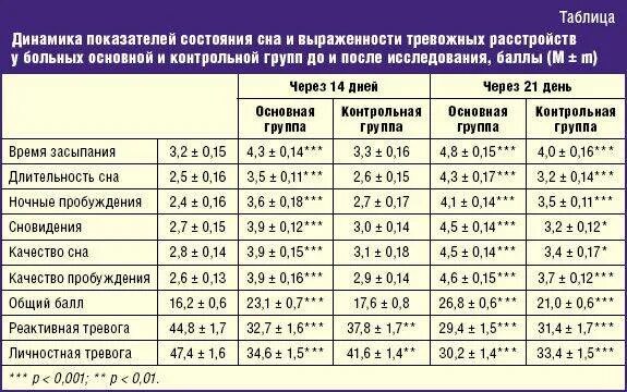 Талица сна. Таблица времени сна. Таблица сна и пробуждения. Таблица сна по часам. Период пробуждения