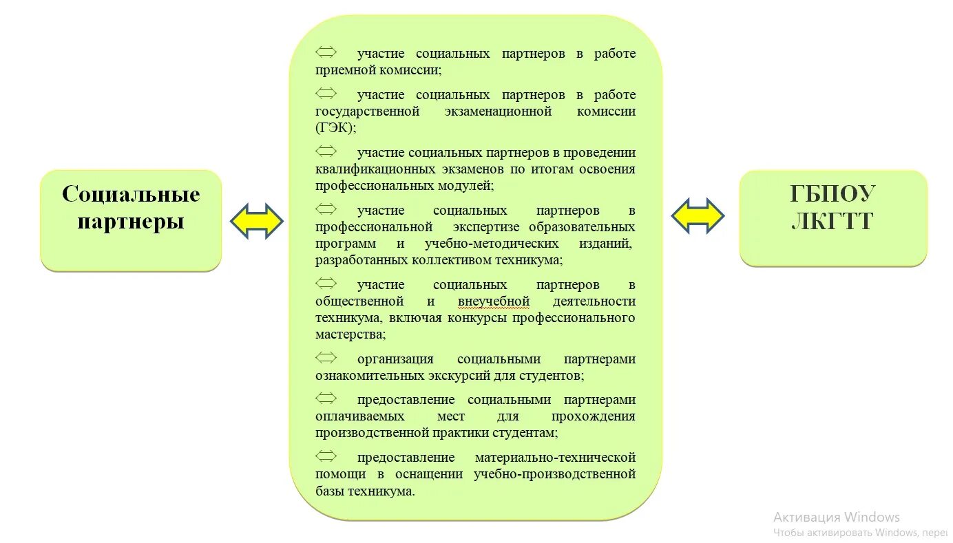 Практическое занятие по математике на тему "Нахождение углов и расстояний в прос