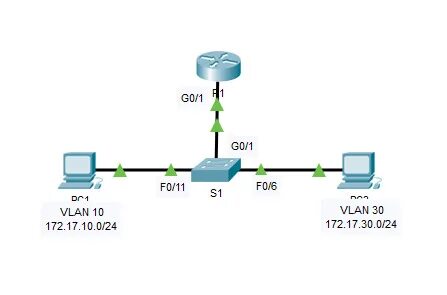 Vlan на сетевой карте