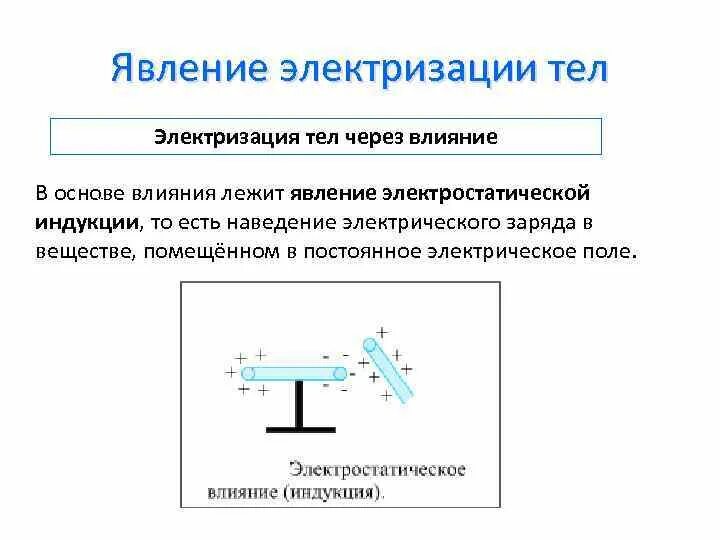 Электризация через влияние электростатическая индукция. Электризация тел через влияние. Электризация схема физика. Электростатическая индукция электроскоп. В процессе электризации трением два тела приобретают