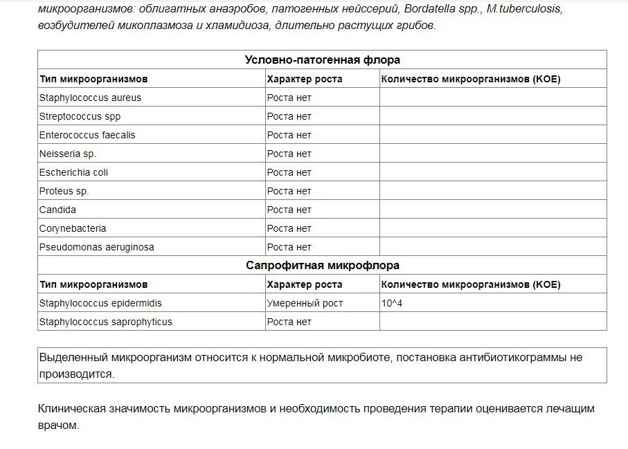 Мазок из зева на стрептококк норма. Анализ мочи на стрептококк. Streptococcus Viridans в мокроте норма.