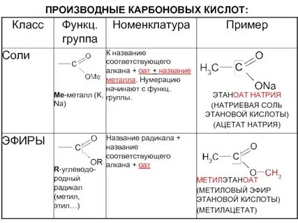 Натрий в органической химии