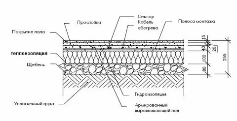 По полу шаркают