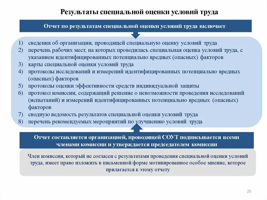 Предприятия проводящие специальную оценку условий труда. По результатам специальной оценке условий труда устанавливается. Результаты проведения специальной оценки условий труда. Условия труда по результатам специальной оценки. Условия труда. Специальная оценка условий труда.