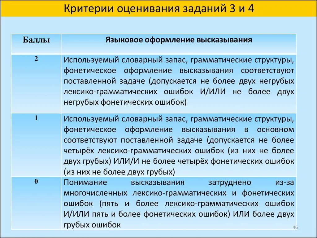 Говорение баллы. Критерии оценивания заданий. Языковое оформление это. Критерии оценивания задачи. Критерии оценивания лингвистических ошибок.