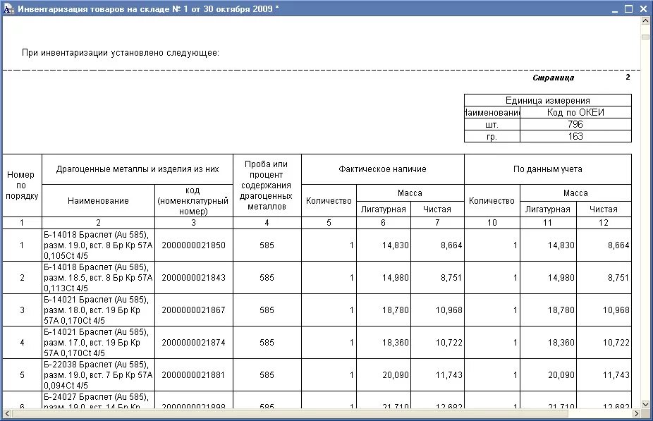 Инвентаризация металла. Как выглядит таблица инвентаризации. Таблица для учета инвентаризации. Инвентаризация таблица образец. Ведомость для инвентаризации товара.